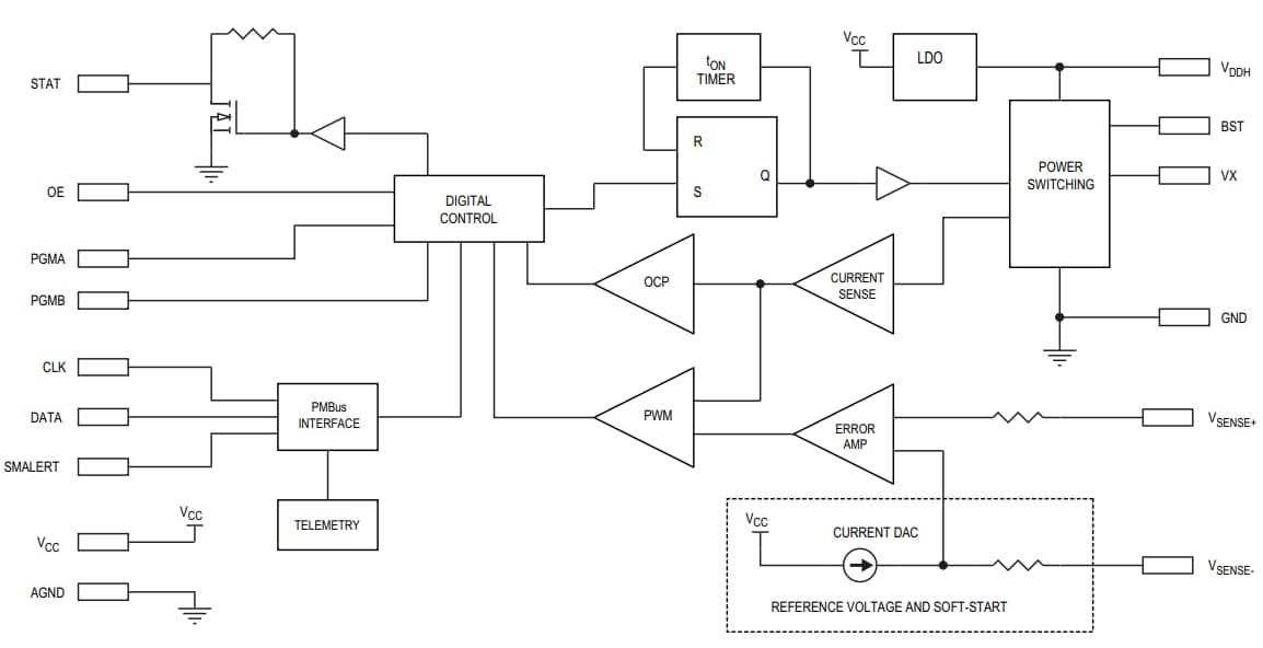 Block Diagram - Analog Devices / Maxim Integrated MAX20743 Step-Down Switching Regulator